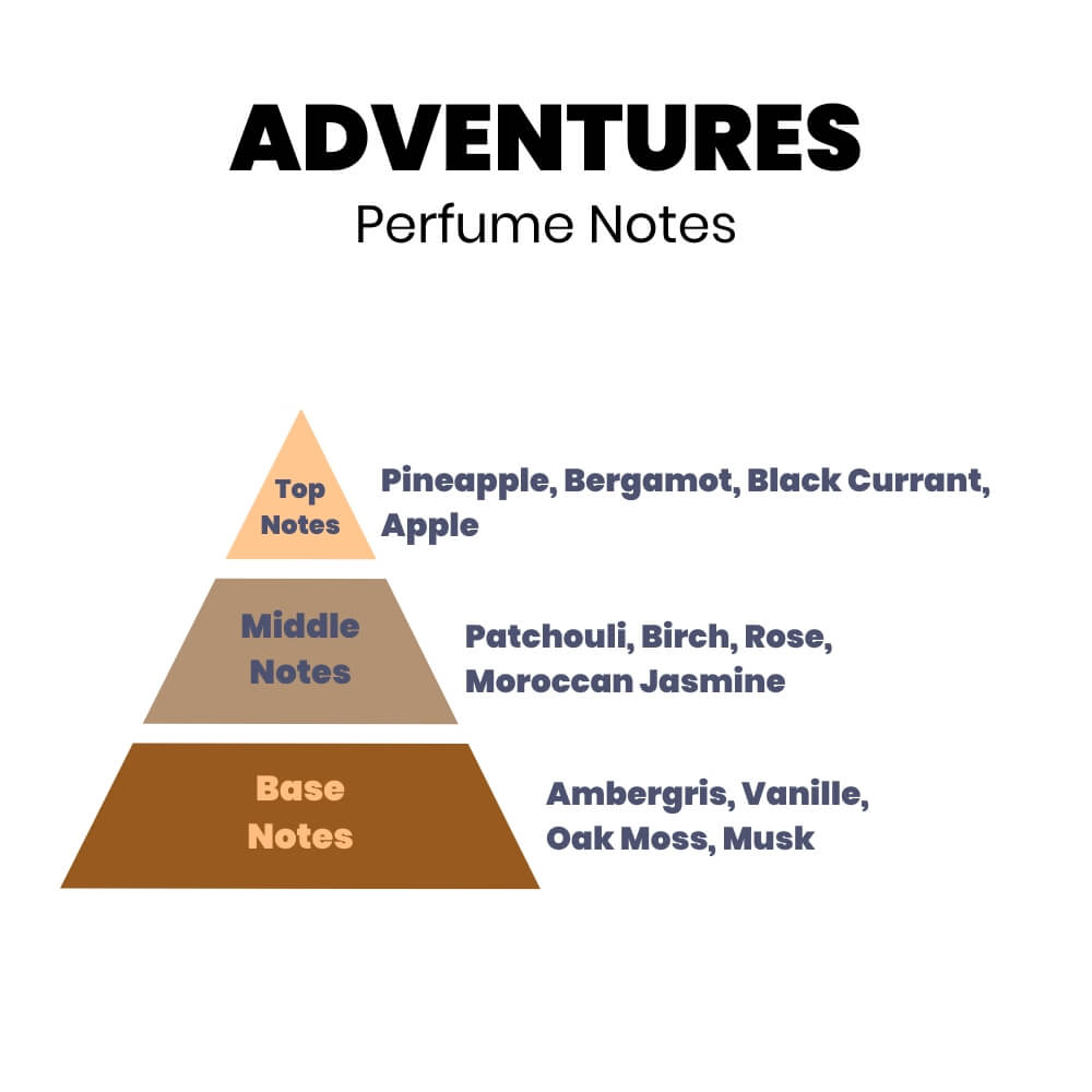 Adventures Perfume Oil