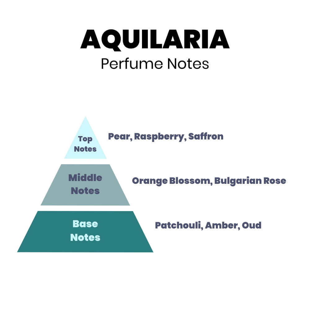 Aquilaria Perfume