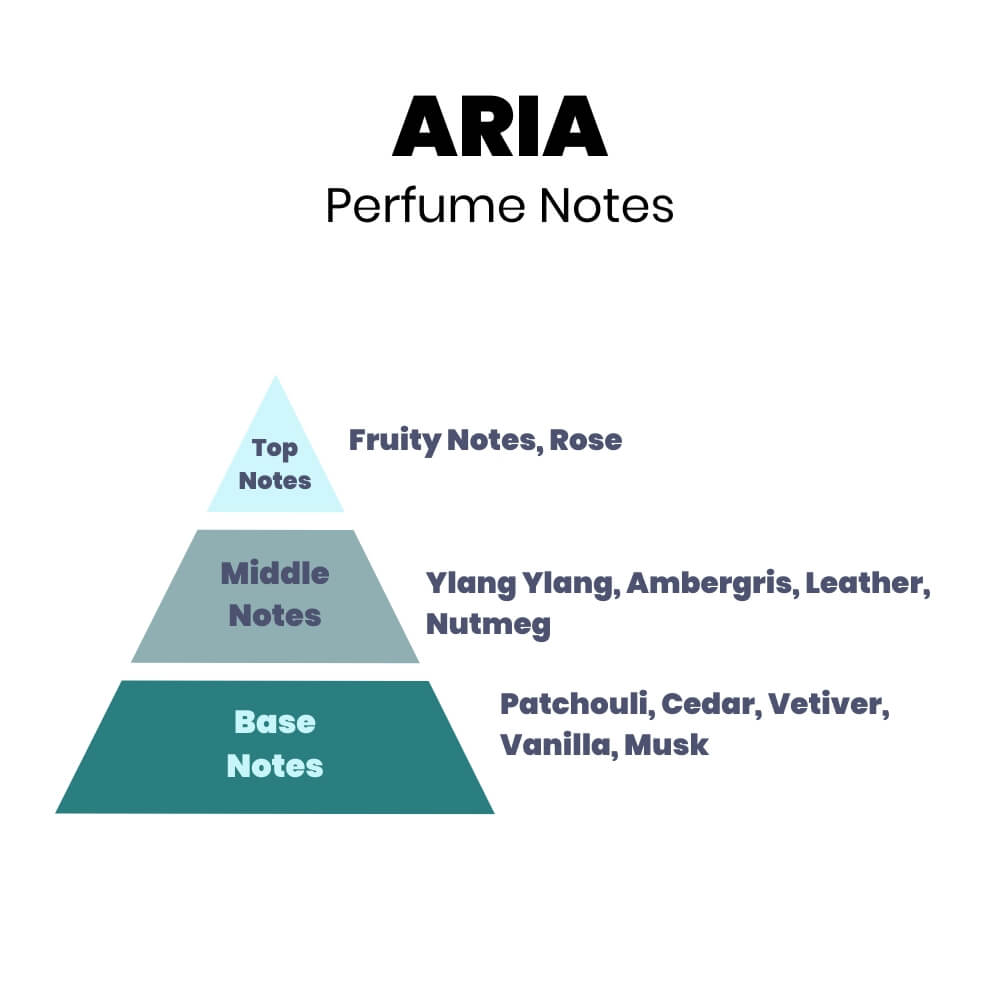 Aria Perfume