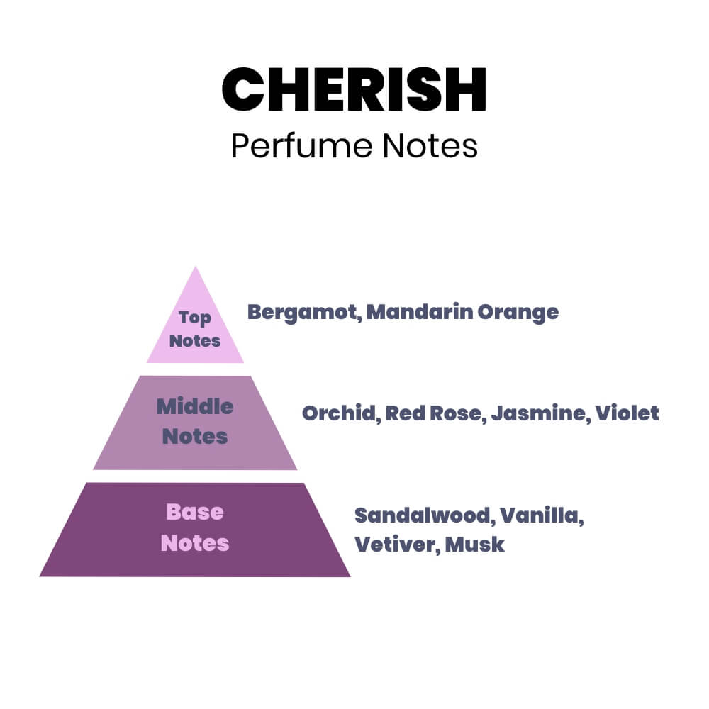 Cherish Perfume