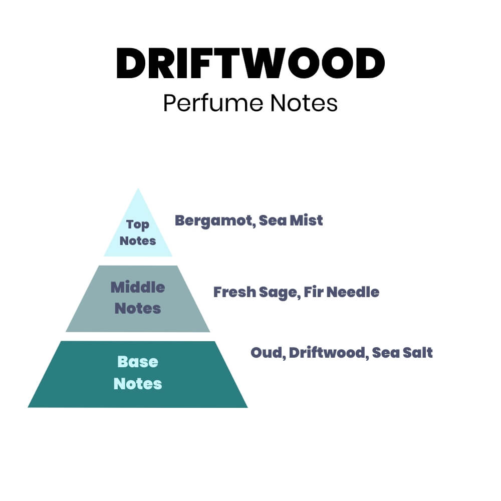 Driftwood Perfume Essence For Aroma Diffusers