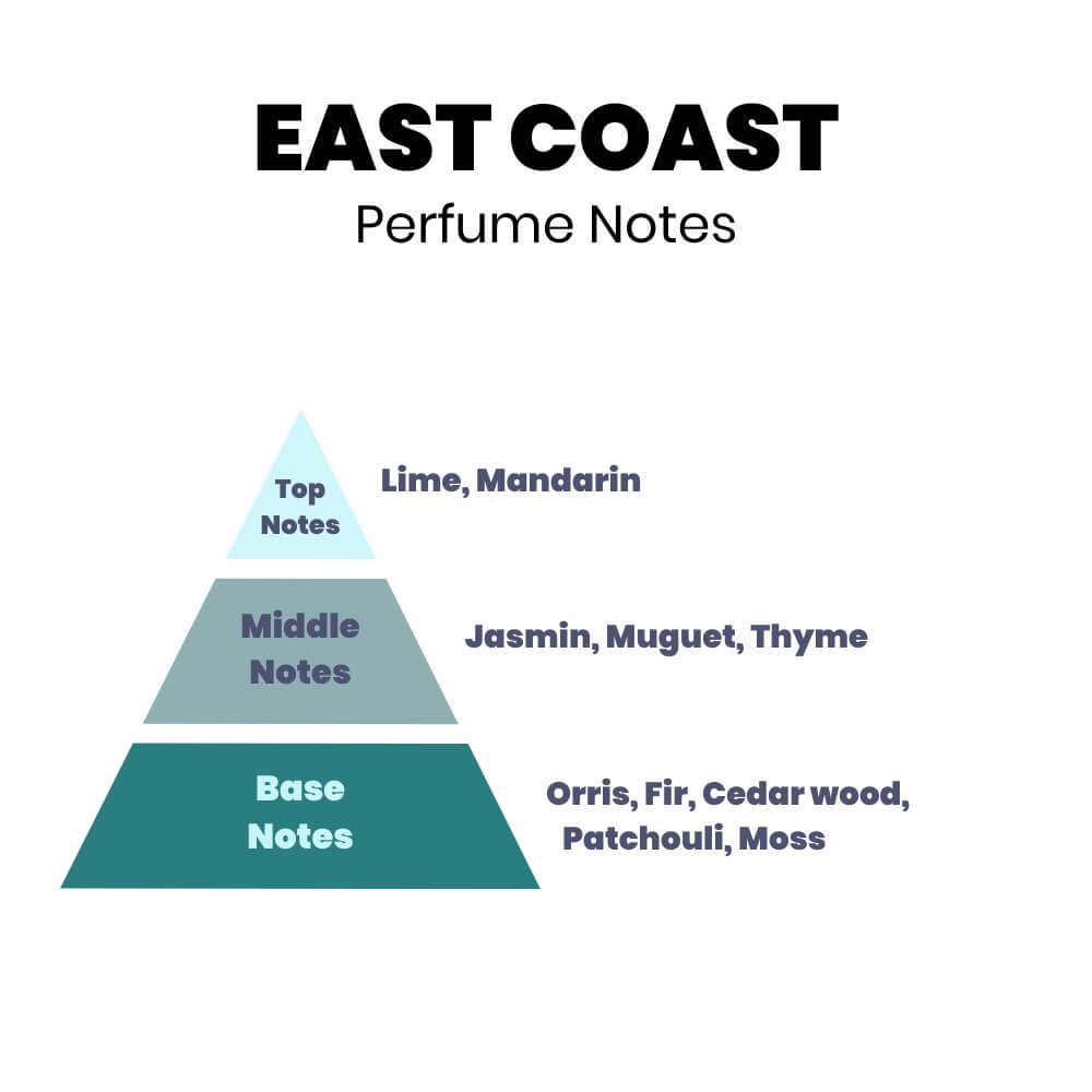 East Coast Perfume