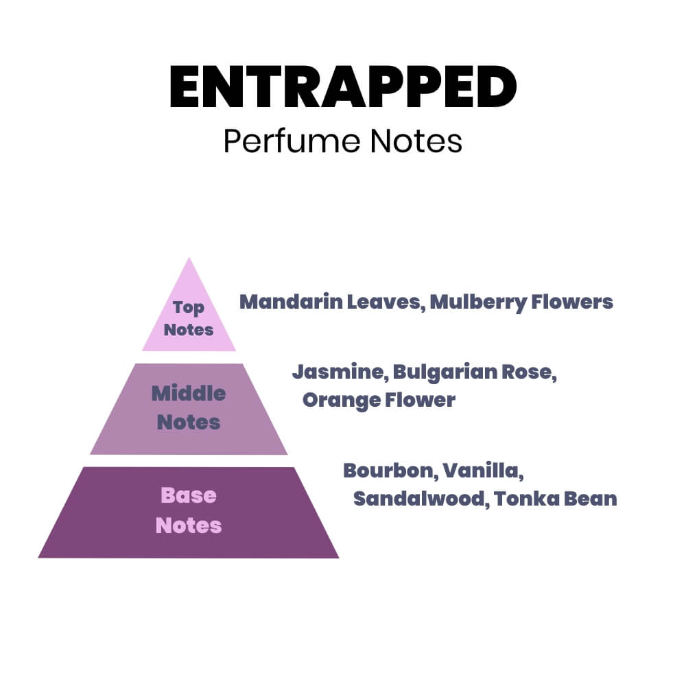 Entrapped Perfume Wax Melts