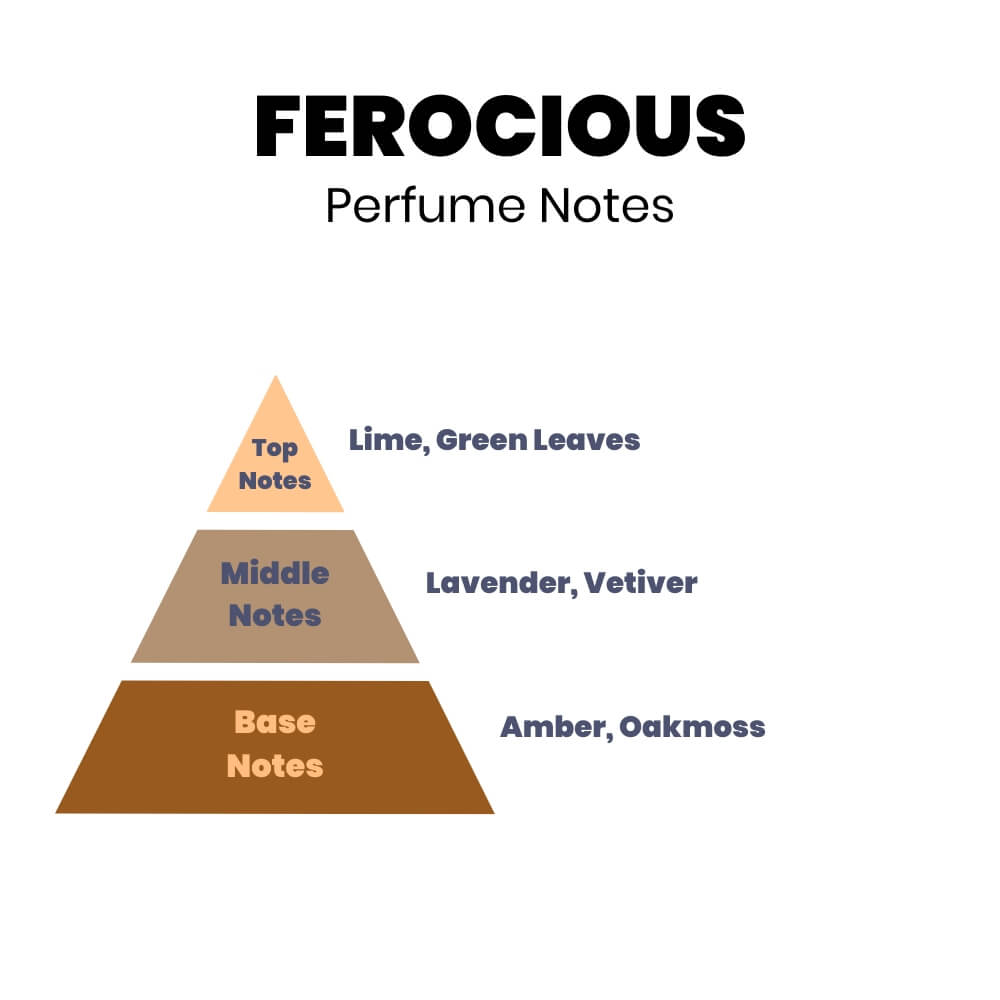 Ferocious Perfume Wax Melts