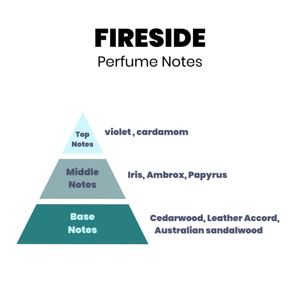 Fireside Perfume