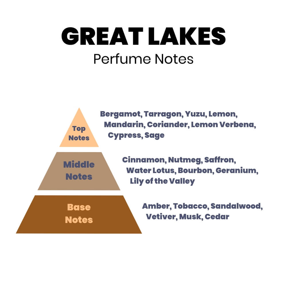 Great Lakes Perfume Wax Melts