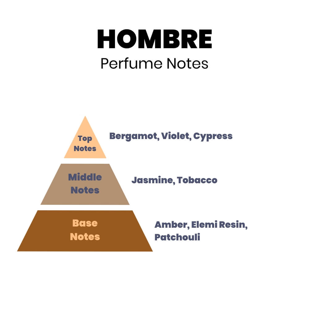 Hombre Perfume