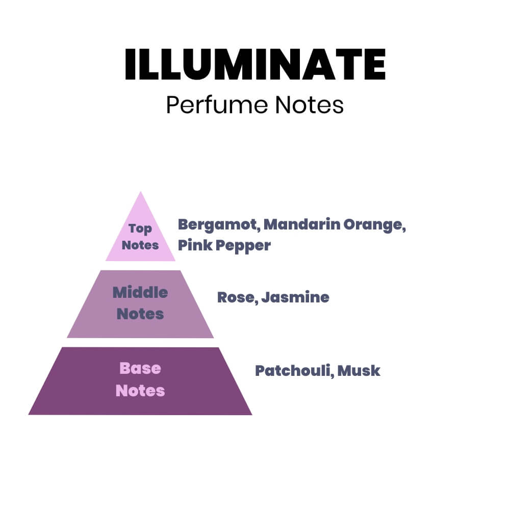 Illuminate Perfume Essence For Aroma Diffusers