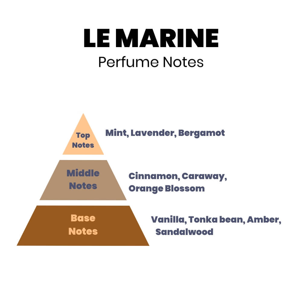 Le Marin Perfume Oil