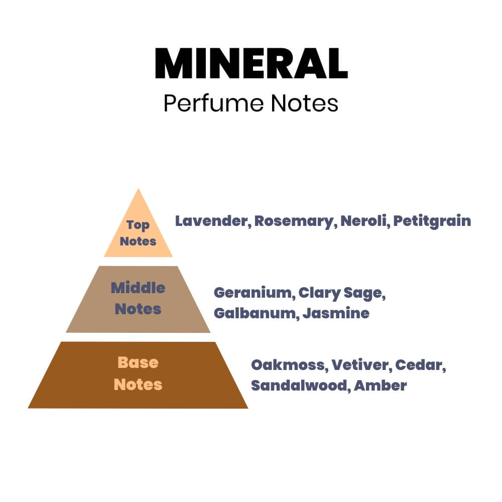 Mineral Perfume