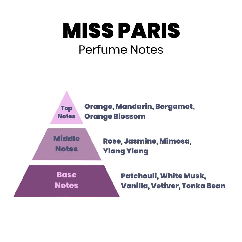 Miss Paris Perfume