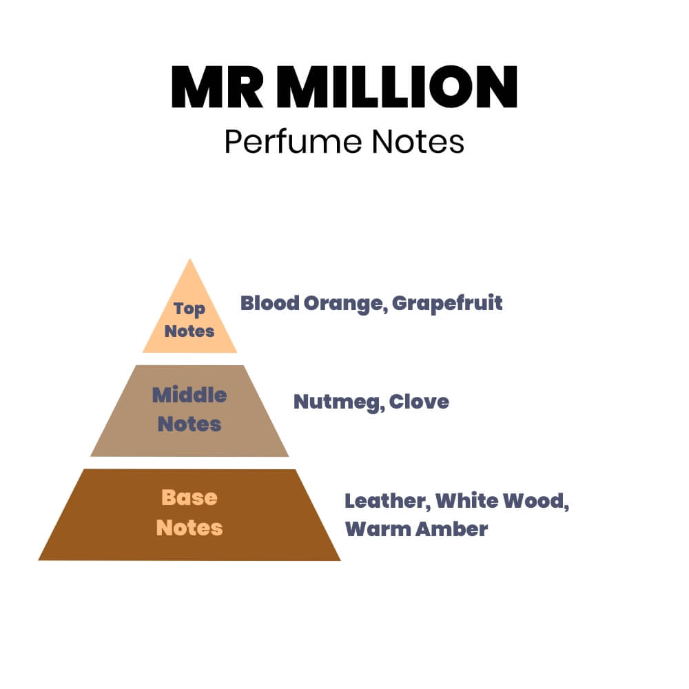 Mr Million Perfume Oil