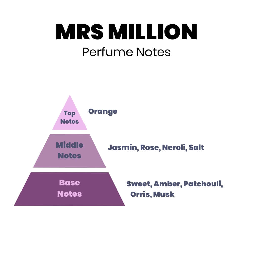 Mrs Million Perfume Essence For Aroma Diffusers