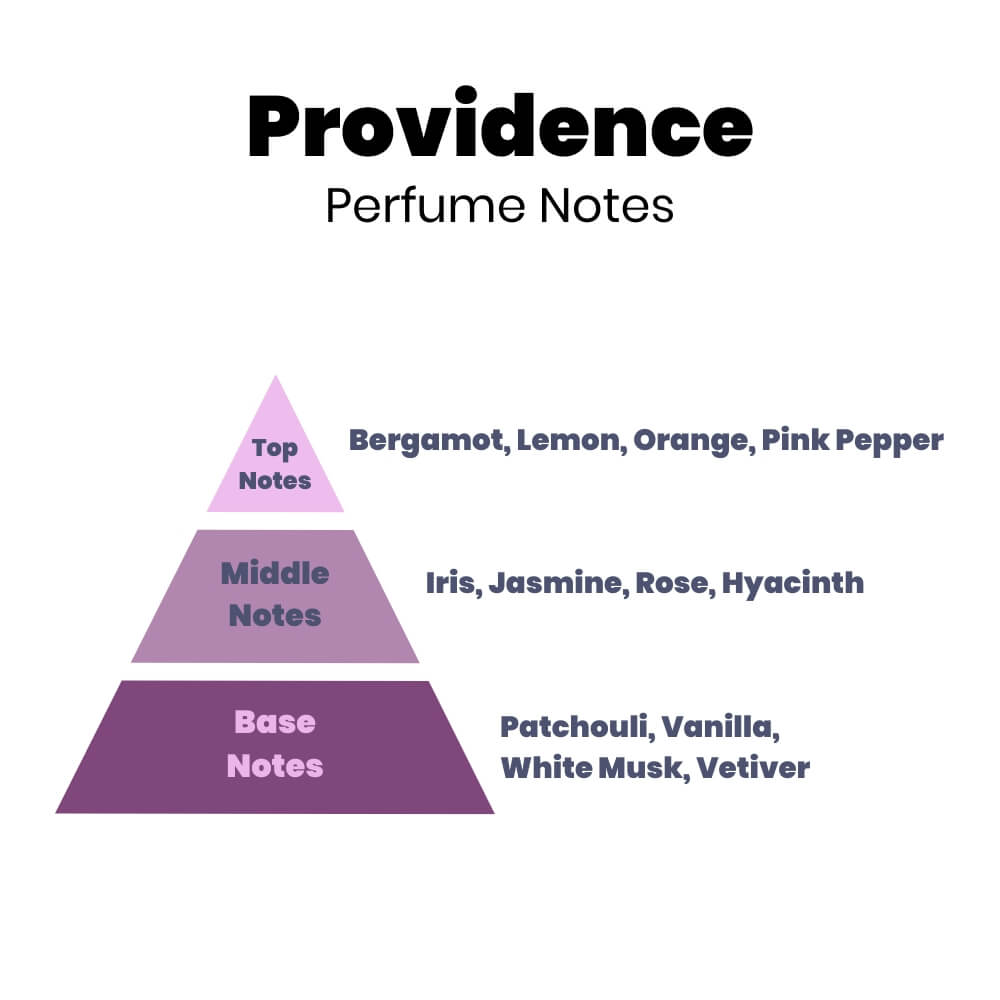 Providence Perfume