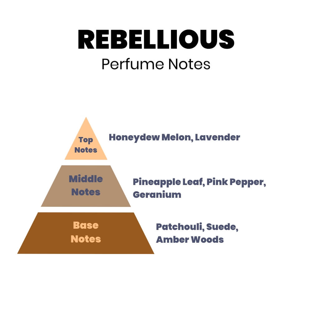 Rebellious Perfume Wax Melts