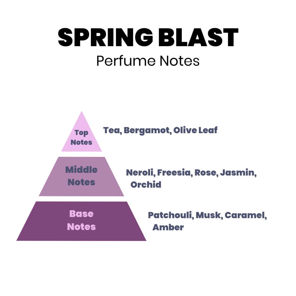 Spring Blast Perfume Oil