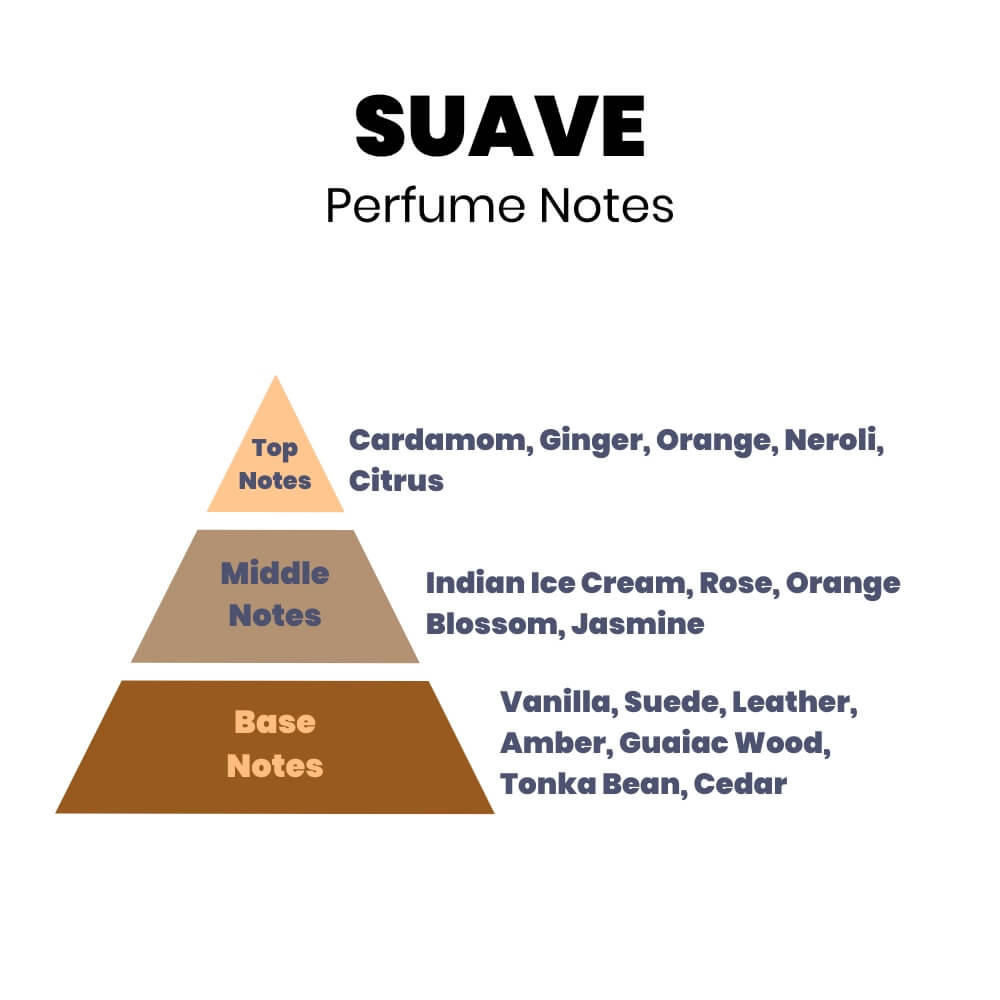 Suave Perfume Oil