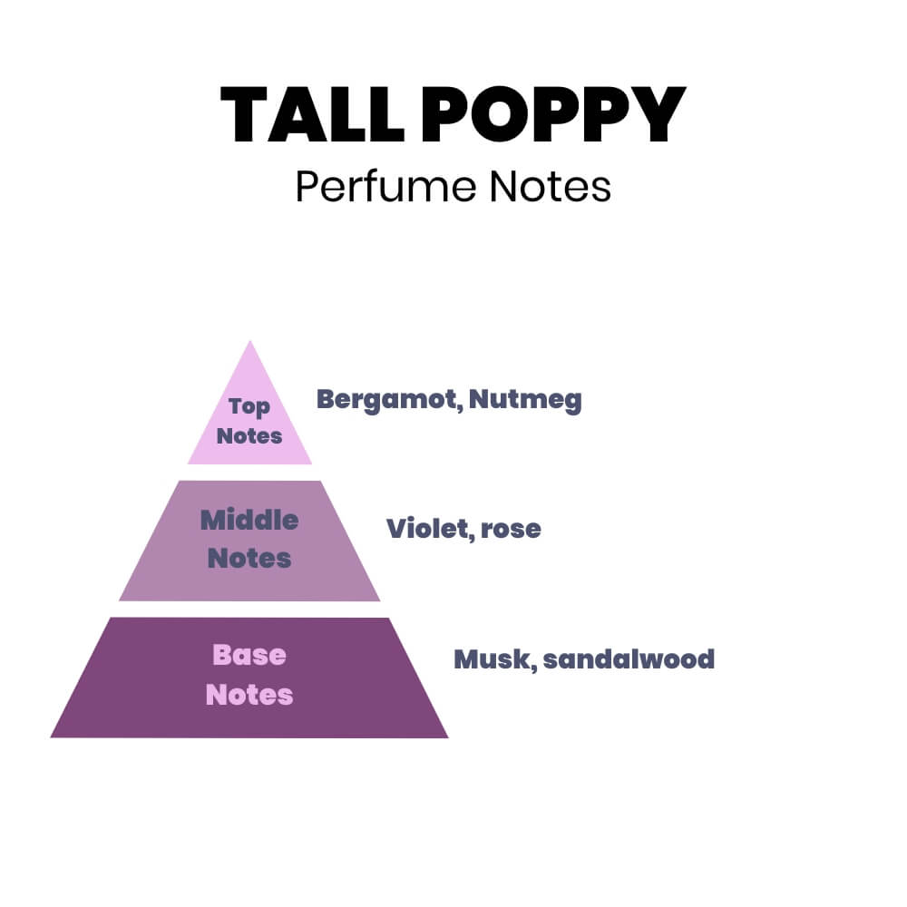 Tall Poppy Perfume