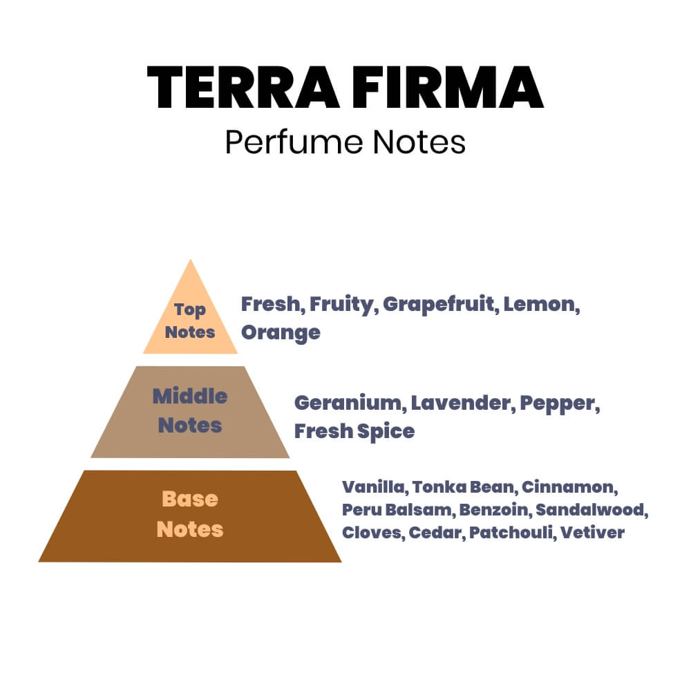 Terra Firma Perfume Oil