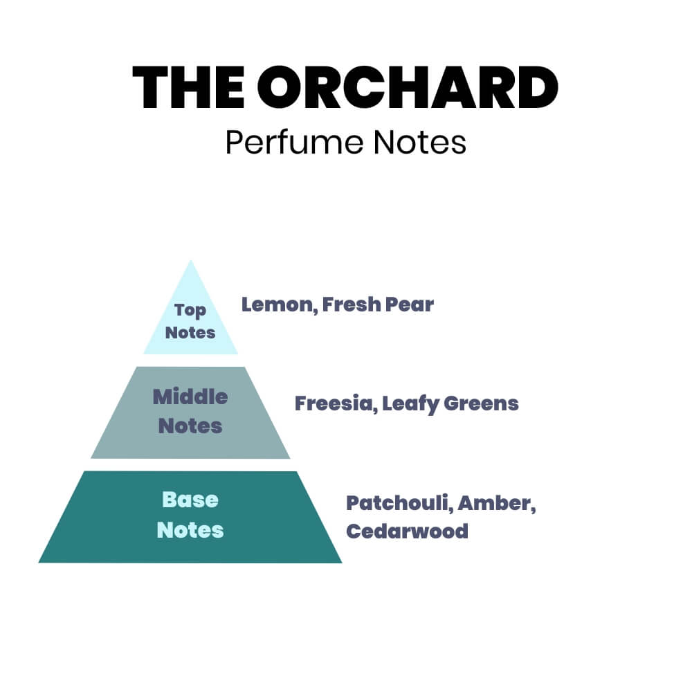 The Orchard Perfume