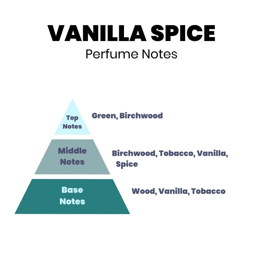 Vanilla Spice Perfume