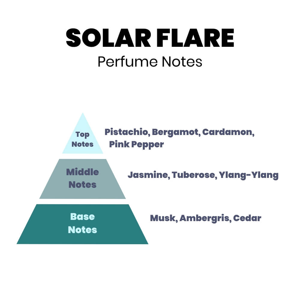 Solar Flare Perfume Wax Melts - by Stevie Buoy